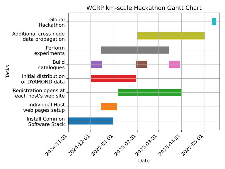 Gantt_hackathon.png