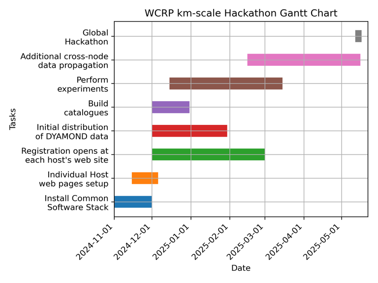 Hackathon-GanttChart.png